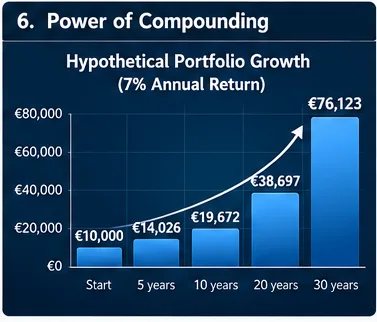 Illustration of hypothetical long-term compounding, not a forecast.